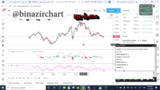 آموزش پیوت قسمت4