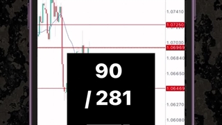 جلسه یازدهم: فروش یورو به دلار