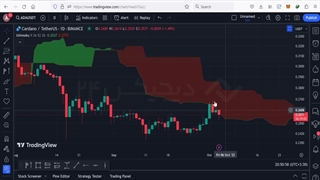تحلیل نمودار قیمت کاردانو ADA امروز (۱۲ مهر ۱۴۰۲)