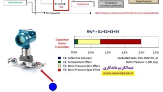 دقت اندازه گیری ترانسمیتر DP در فشار استاتیک