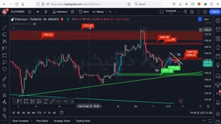 تحلیل تکنیکال قیمت لحظه ای اتریوم ETH (۱۶ مهر ۱۴۰۲)