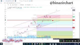 آموزش پیوت قسمت14