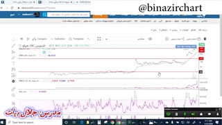 آموزش پیوت قسمت15