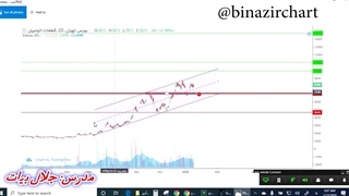 آموزش پیوت قسمت11