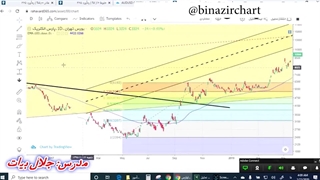 آموزش پیوت قسمت 12