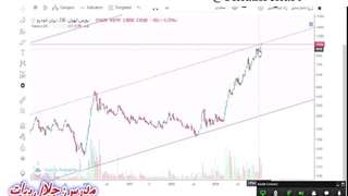 آموزش نمودار لگاریتمی قسمت 1