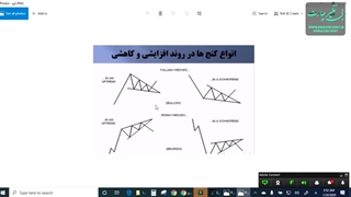 آموزش الگوهای کلاسیک قسمت 6