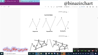 آموزش امواج الیوت قسمت 7