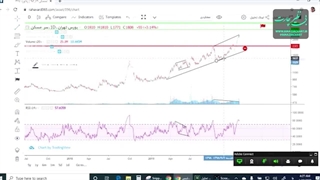 آموزش مووینگ اوریج قسمت 3