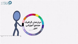 آموزش گرافیک در یک نگاه