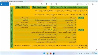 جدول بیماری های زمین زاد و پَهنه های زَمین ساخت . زمین شناسی یازدهم .
