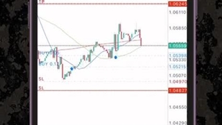 جلسه بیست و سوم: استراتژی جایگزین مارتینگل