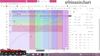 آموزش تحلیل زمانی قسمت 5