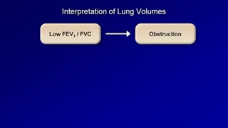 Pulmonary Function Tests (PFT): Lesson 3 - Lung Volumes