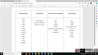 مسیر سرچ کاربران برای رسیدن به هدف یکسایت چگونه است؟