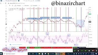 آموزش اندیکاتور قسمت 3