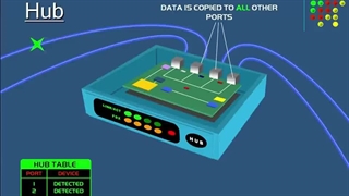 تفاوت روتر و سوئیچ چیست؟