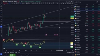 تحلیل فوری طلا و بیتکوین
