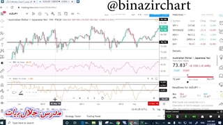 آموزش اندیکاتور قسمت 18