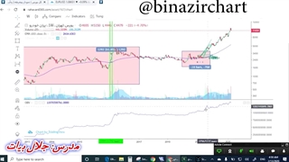 آموزش اندیکاتور قسمت 19