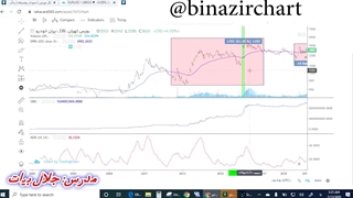 آموزش اندیکاتور قسمت 21