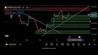 ترید و تحلیل روزانه طلا برای اسکلپ - 2023/11/16