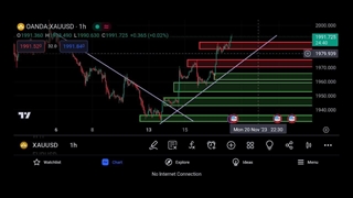 ترید و تحلیل روزانه طلا برای اسکلپ - 2023/11/17