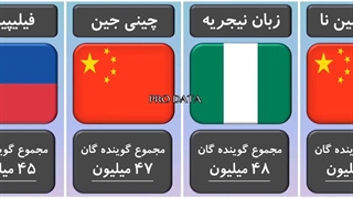 پرگفتارترین زبان های دنیا