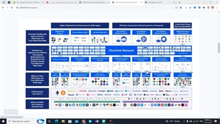 بررسی ارز چین لینک link (قسمت اول)