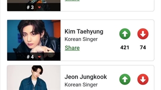 نظرسنجی خوشتیپ ترین مردها و زنهای جهان سال۲۰۲۳