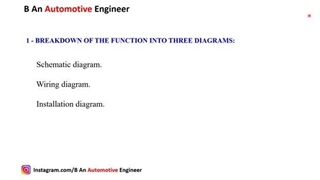 نقشه خوانی پژو -بخش دوم