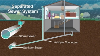 پکیج تصفیه فاضلاب بهداشتی