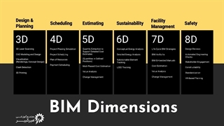 آموزش رایگان BIM (بررسی ابعاد و BIM dimensions)