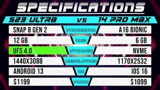 تست سرعت سامسونگ گلکسی S23 اولترا در برابر آیفون 14 پرو مکس اپل-360p