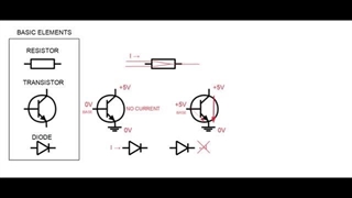 What is a microcontroller and how microcontroller works
