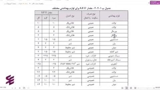دوره آمادگی آزمون نظام مهندسی تاسیسات مکانیکی
