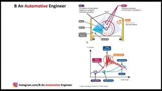 احتراق زودرس در دور پایین