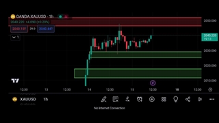 ترید در نواحی مهم عرضه و تقاضا در بازار فارکس و طلا