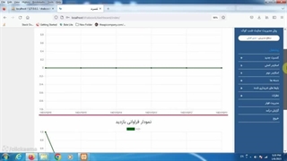آموزش بک اند(برنامه نویسی سمت سرور سایت) در آموزشگاه اسما