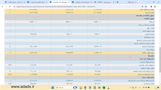 نرم افزار تحلیل بنیادی