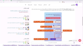 فرم ثبت نام فارکس چیف ️ فرم آنلاین افتتاح حساب [Forex chief] - ویدیو 40