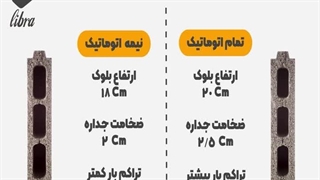 ساخت بلوک متحول شده - بلوک سبک