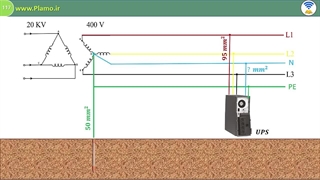 تعیین سطح مقطع هادی نول یو پی اس UPS