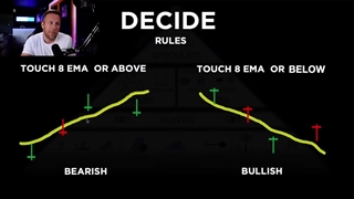 Trading for Beginners Part 2 - FULL TRADING COURSE TUTORIAL