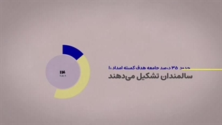 تیزر اینفوگرافی