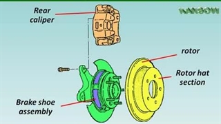 سیستم ترمز خودرو و روش تعمیر آن