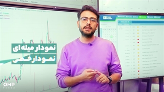 بررسی نمودارها و تایم‌فریم معاملاتی، پاشنه آشیل یک ترید حرفه‌ای | ompfinex