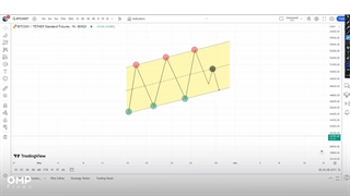 نقش کانال‌های صعودی و نزولی در کنترل ریسک | او ام پی فینکس