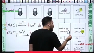 شیمی کنکور استاد فراهانی