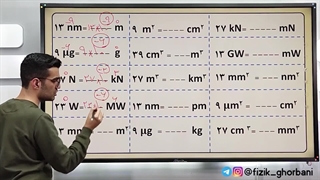 فیزیک و اندازه گیری _ فیزیک دهم فصل ۱